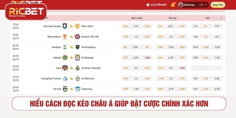 Bí Quyết Phân Tích Kèo Châu Á Chuẩn Xác Tại RICBET Hiểu cách đọc kèo châu Á giúp đặt cược chính xác hơn
